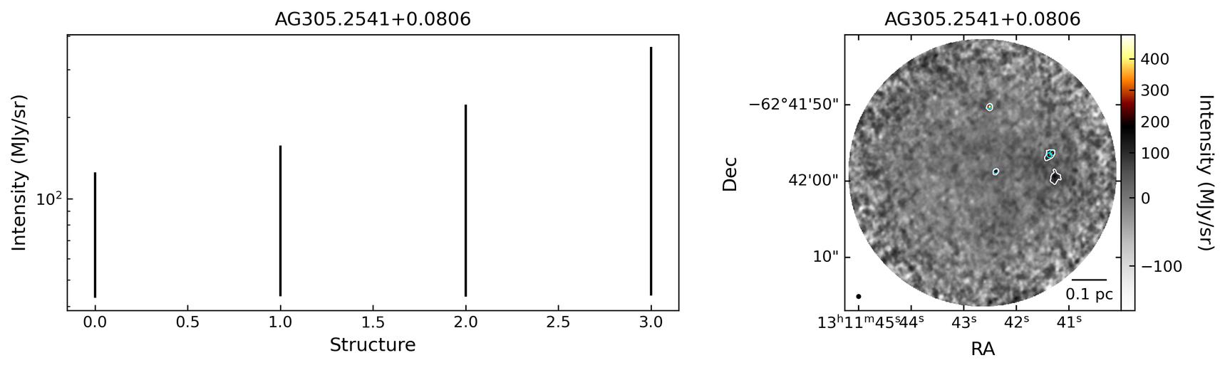 705119_AG305.2541+0.0806